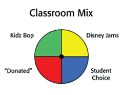 Classroom Playlist